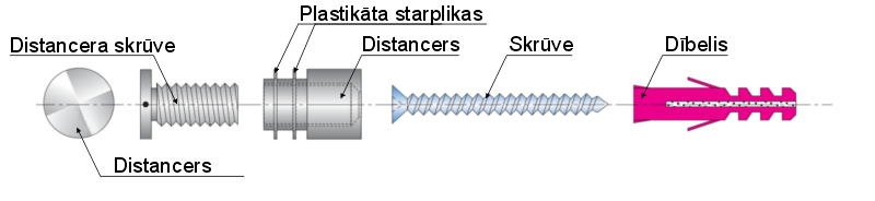 Tērauda distanceru sistēma