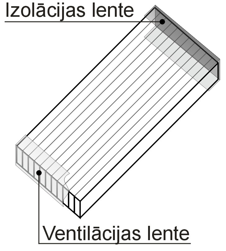 Polikarbonāta siltumnīcas