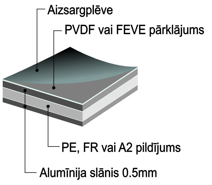 Neobond Exterior fasāžu paneļi Neobond Exterior fasāžu paneļi