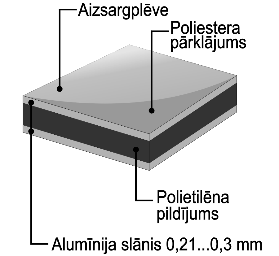 Alumīnija kompozītie paneļi Neobond Sign Alumīnija kompozītie paneļi Neobond Sign