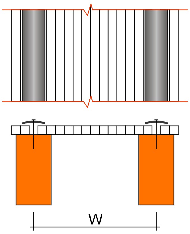 Rekomendētie attālumi starp balstiem (L) Rekomendētie attālumi starp balstiem (L)